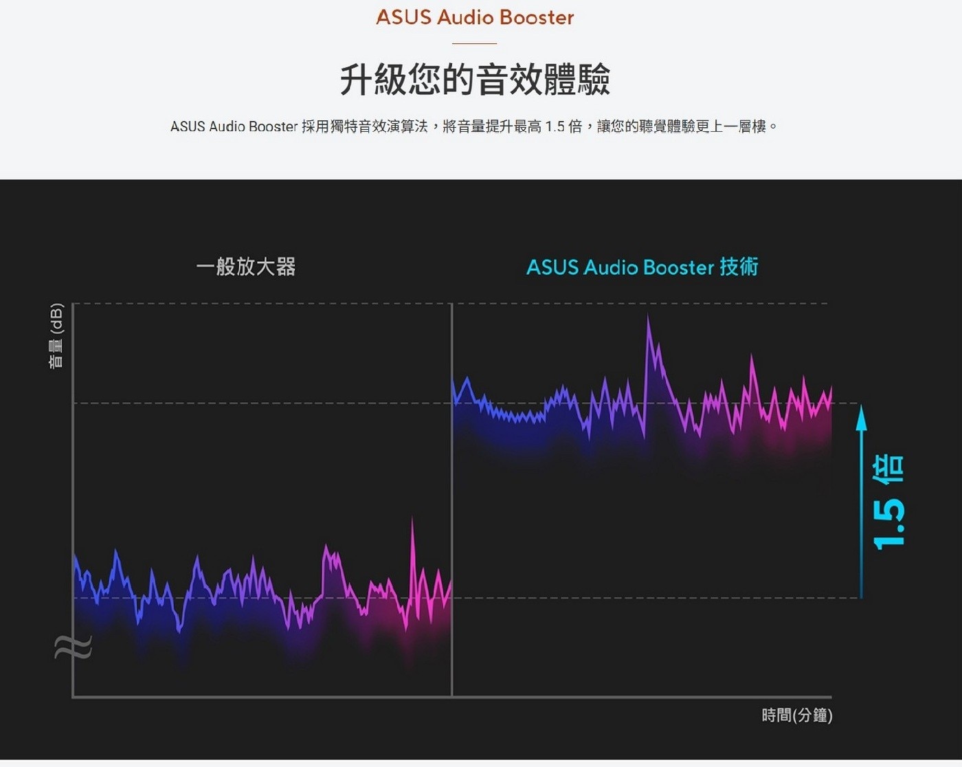 3面NanoEdge窄邊框廣視角,德國萊茵TUV低藍光護眼認證