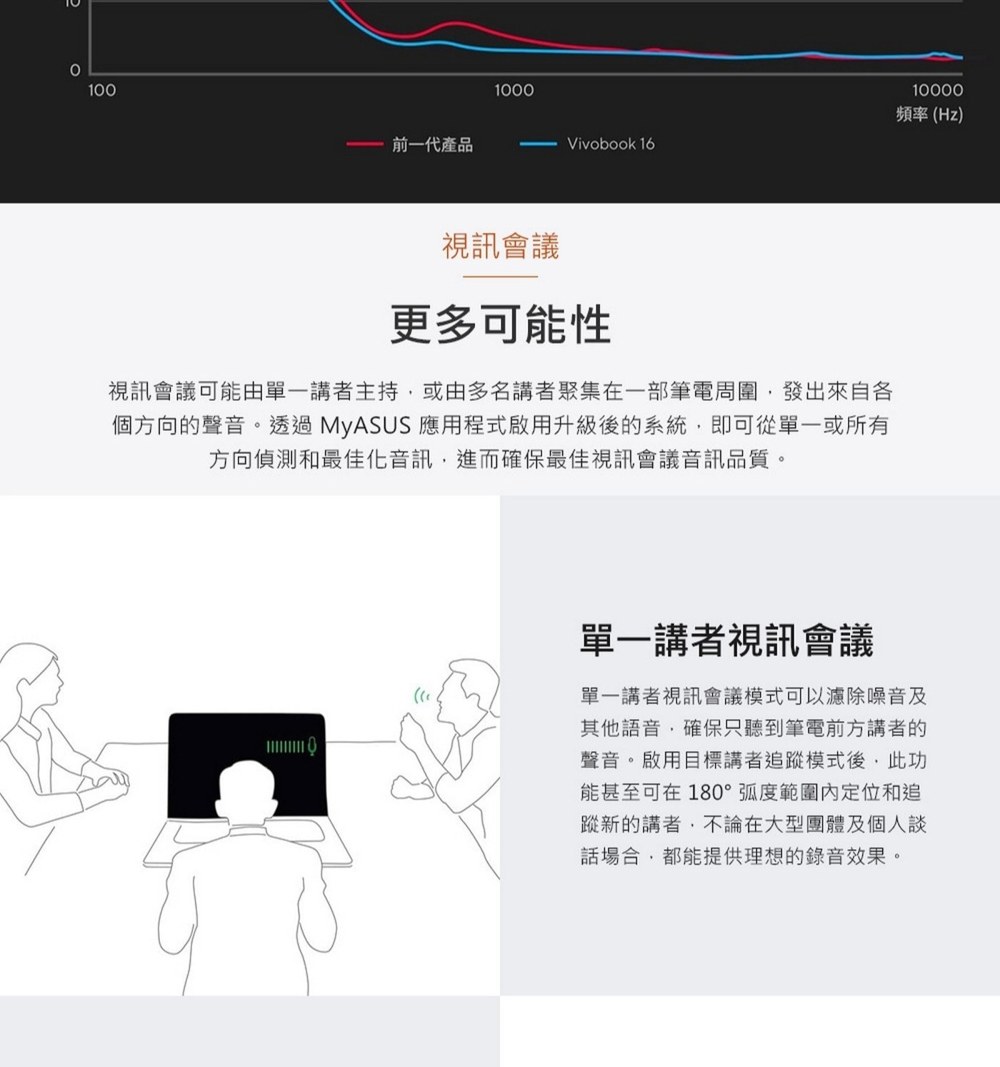 單一講者視訊會議單一講者視訊會議模式可以濾除噪音及其他語音,確保只聽到筆電前方講者的聲音。啟用目標講者追蹤模式後,此功能甚至可在180°弧度範圍內定位和追蹤新的講者,不論在大型團體及個人談話場合,都能提供理想的錄音效果。