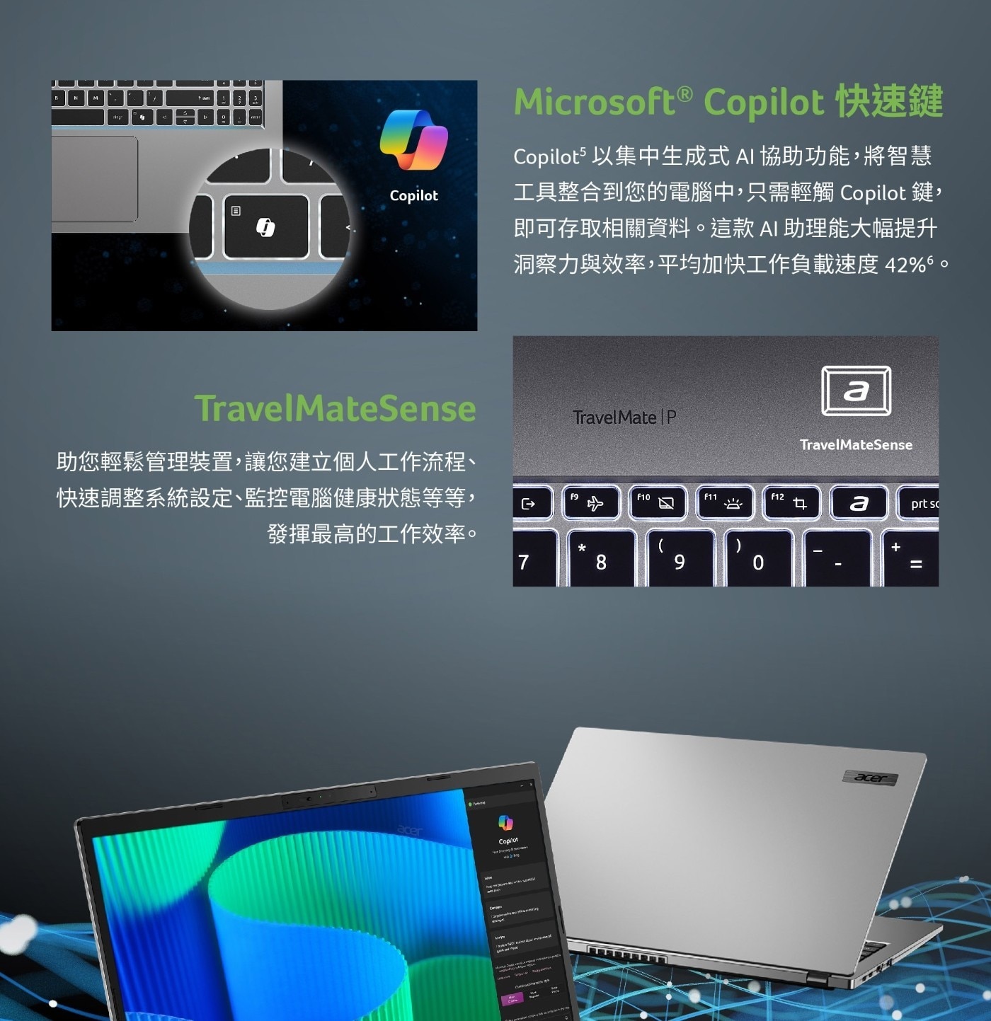 Microsoft® Copilot 快速鍵 Copilot5以集中生成式AI協助功能,將智慧 Copilot 工具整合到您的電腦中,只需輕觸Copilot鍵, 即可存取相關資料。這款AI助理能大幅提升 洞察力與效率,平均加快工作負載速度42%6。