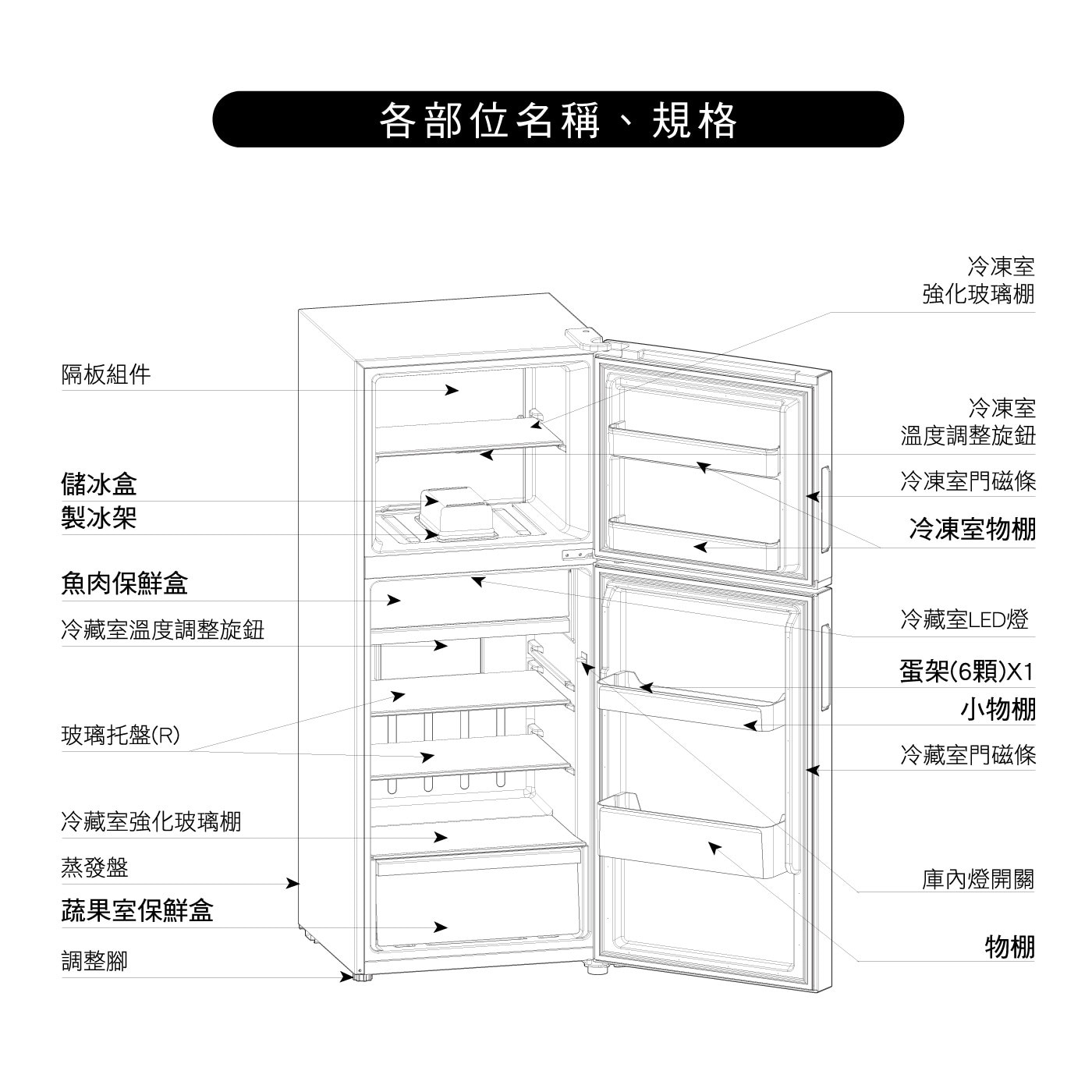 各部位名稱、規格
