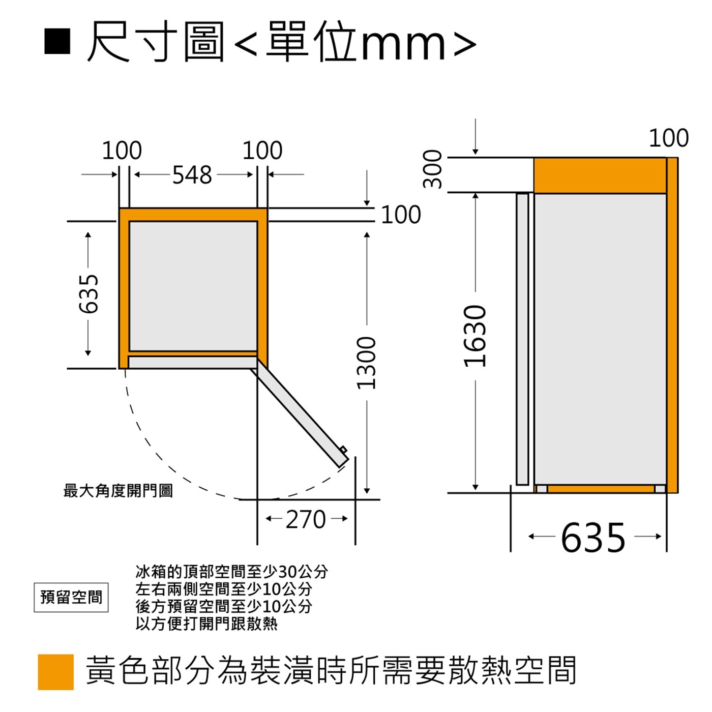 預留空間冰箱的頂部空間至少30公分左右兩側空間至少10公分後方預留空間至少10公分以方便打開門跟散熱