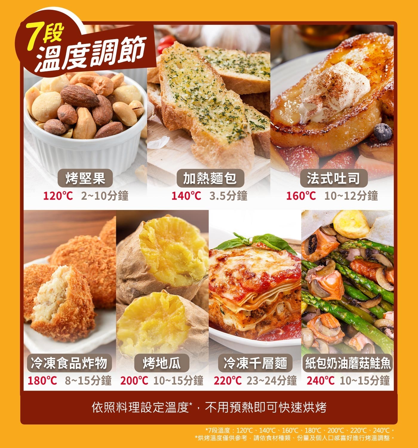 7段溫度調節烤堅果加熱麵包法式吐司120°C210分鐘140°C3.5分鐘160°C1012分鐘【冷凍食品炸物烤地瓜冷凍千層麵紙包奶油蘑菇鮭魚180°C815分鐘200°C1015分鐘220°C232