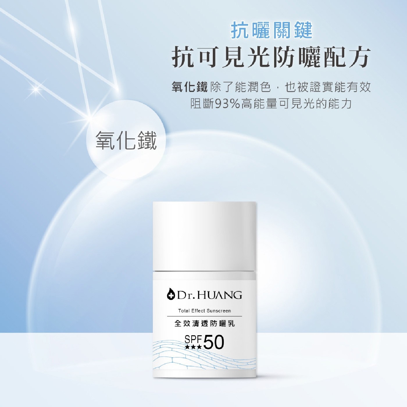 抗曬關鍵抗可見光防曬配方氧化鐵除了能潤色,也被證實能有效阻斷93%高能量可見光的能力