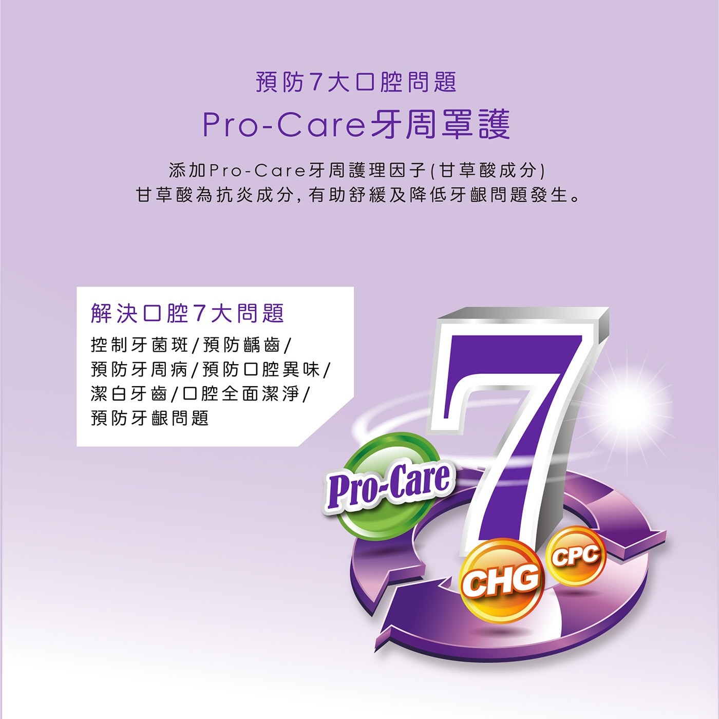 預防7大口腔問題Pro-Care牙周罩護
