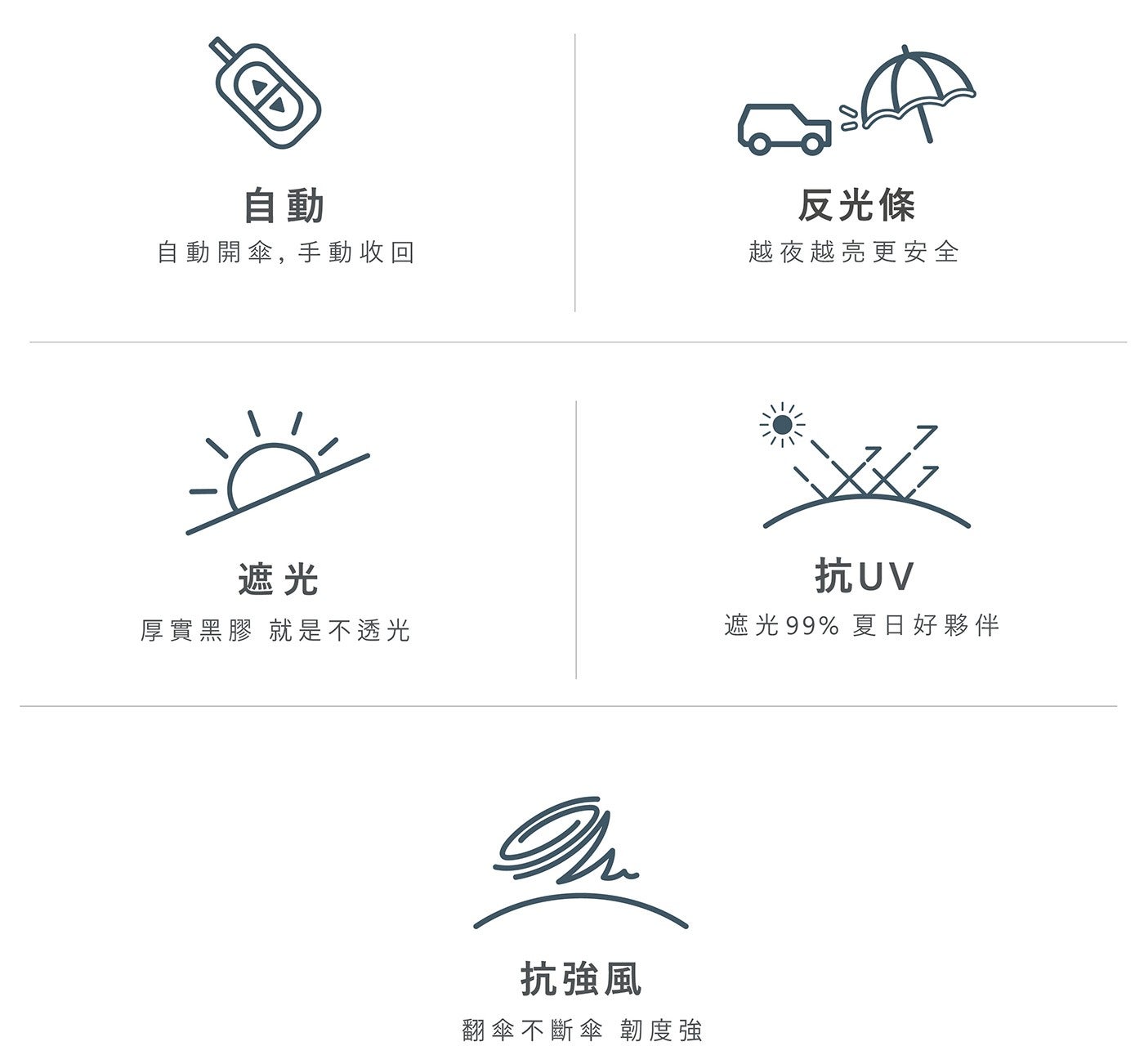 自動反光條自動開傘, 手動收回越夜越亮更安全遮光抗UV 厚實黑膠就是不透光遮光99 夏日好夥伴抗強風翻傘不斷傘韌度強