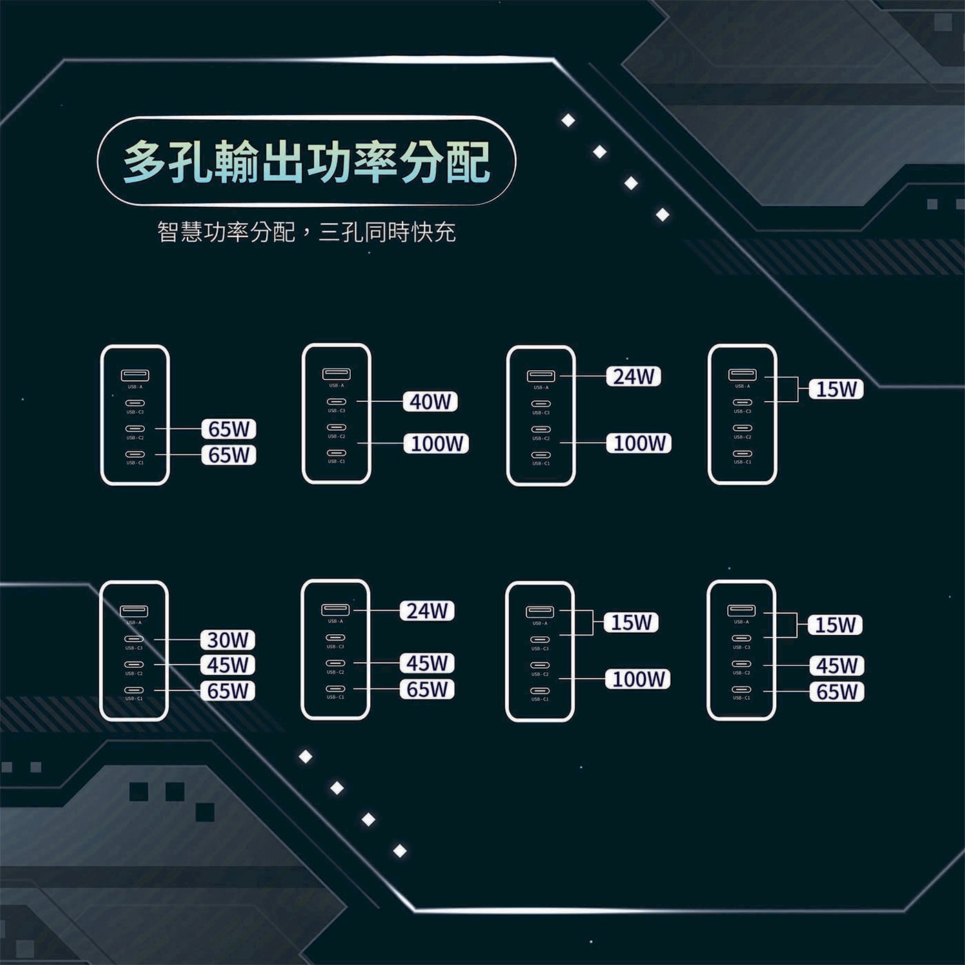 多孔輸出功率分配 智慧功率分配 3孔同時快充