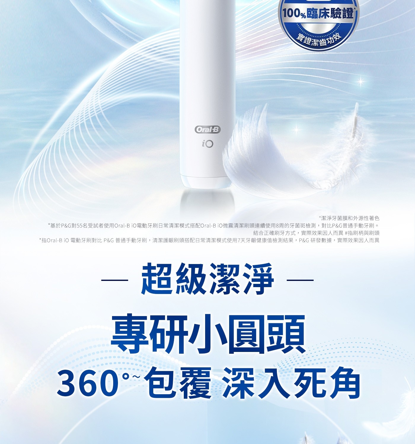 iO 100臨床驗證 首證潔區功件 M潔淨牙菌膜和外源性著色 基於PG對55名受試者使用Oral-B iO電動牙刷日常清潔模式搭配Oral-BO微震清潔刷頭連續使用8周的牙菌斑檢測...