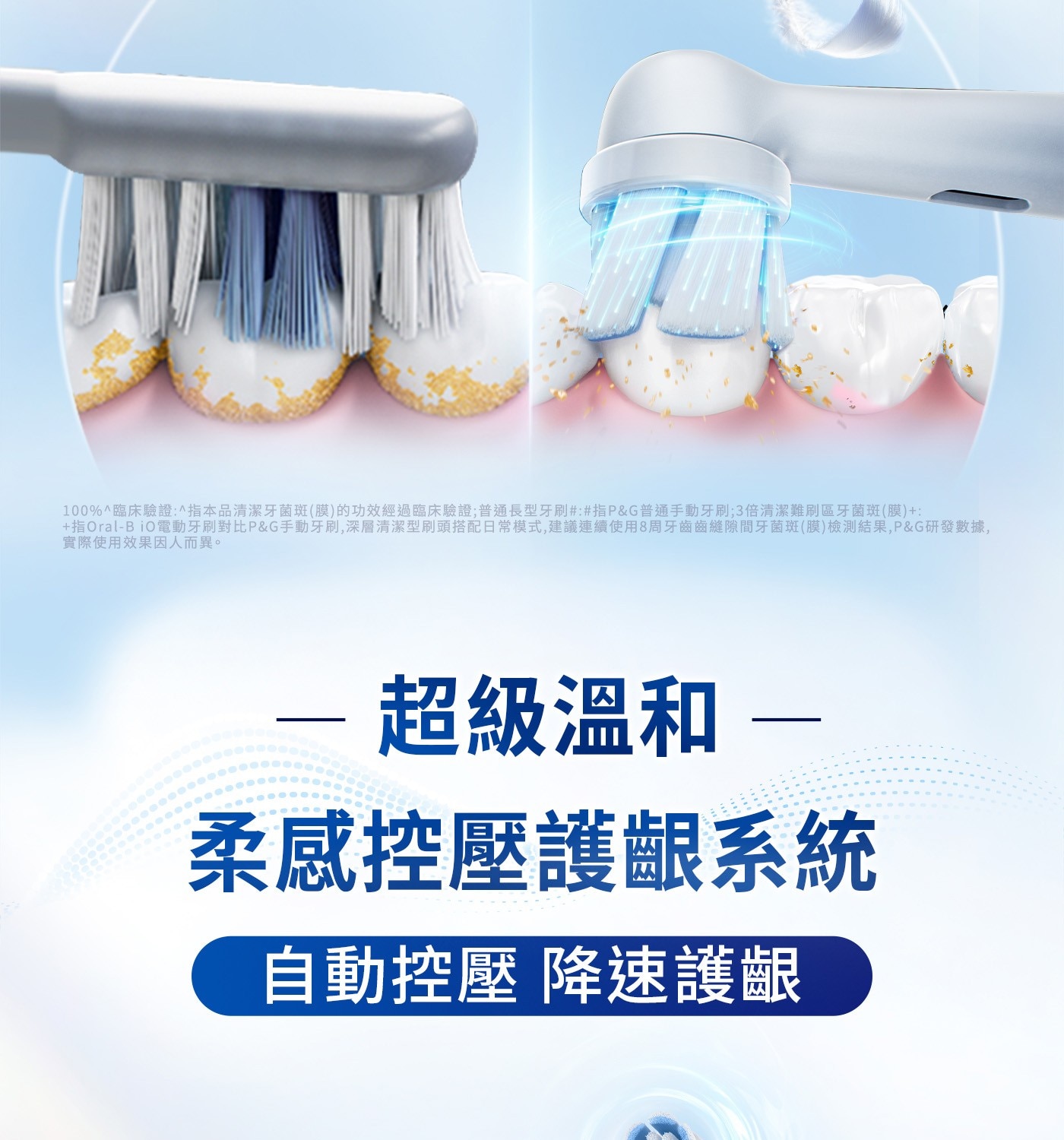 100臨床驗證指本品清潔牙菌斑膜的功效經過臨床驗證普通長型牙刷指PG普通手動牙刷3倍清潔難刷區牙菌斑膜 指Oral-BiO電動牙刷對比PG手動牙刷,深層清潔型刷頭搭配日常模式...