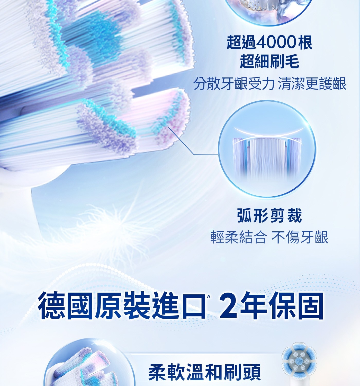 超過4000根 超細刷毛 分散牙齦受力 清潔更護齦 弧形剪裁 輕柔結合 不傷牙齦 德國原裝進口 2年保固 柔軟溫和刷頭
