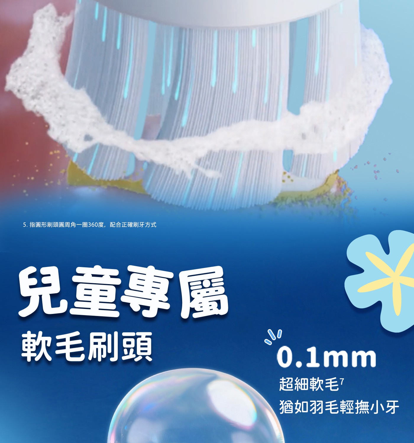 指圓形刷頭圓周角1圈360度,配合正確刷牙方式 兒童專屬 軟毛刷頭 丬 超細軟毛 猶如羽毛輕撫小牙