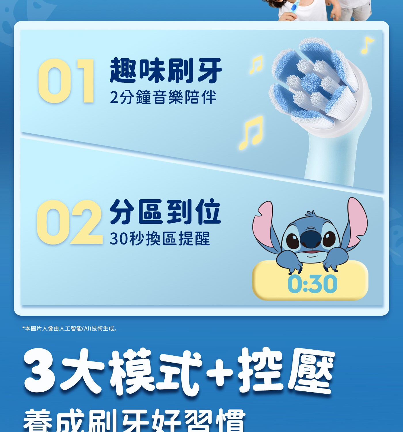 趣味刷牙 2分鐘音樂陪伴 030秒換區提醒 分區到位 本圖片人像由人工智能AI技術生成 3大模式控壓 養成刷牙好習慣
