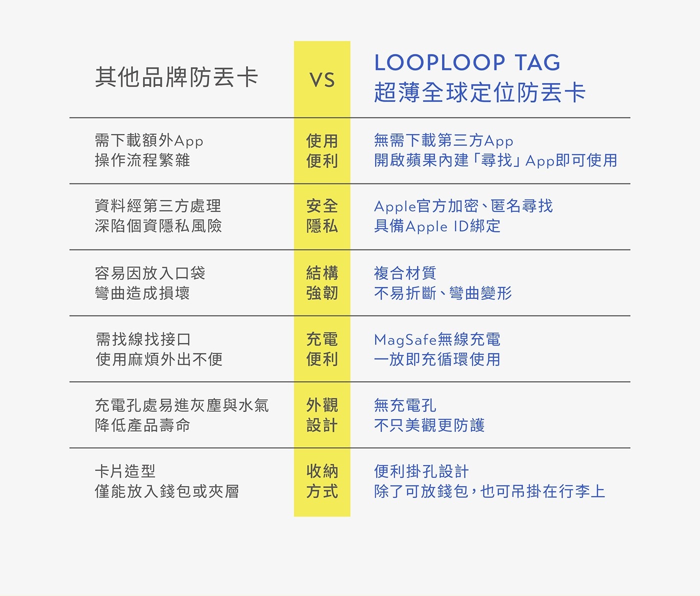 無需下載第3方App 開啟蘋果內建