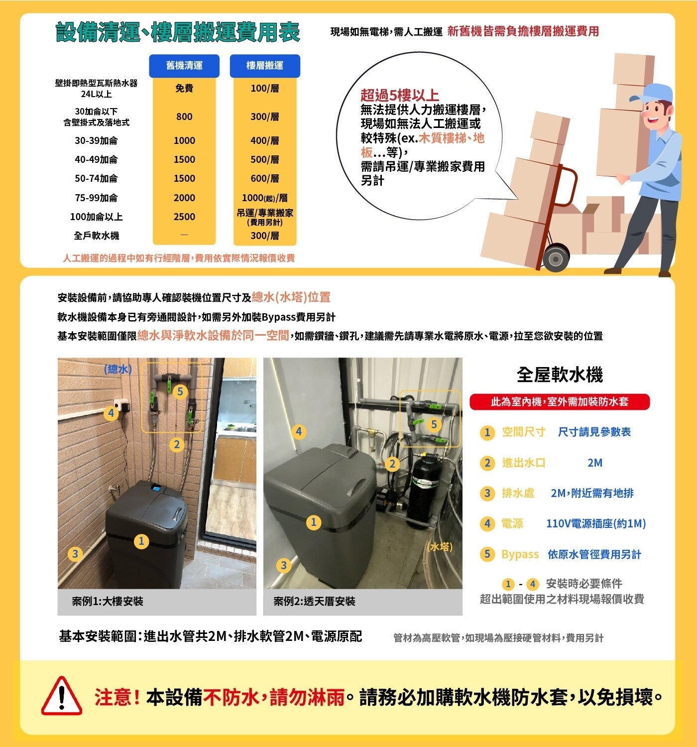 設備清運、樓層搬運費用表 現場如無電梯...
