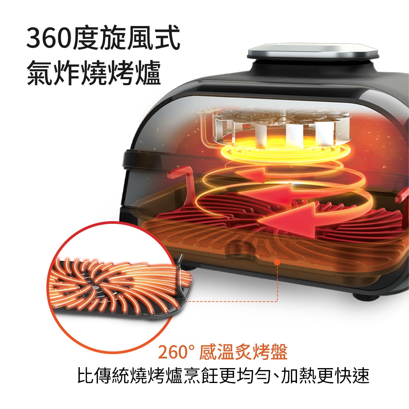 360度旋風式 氣炸燒烤爐 260°感溫炙烤盤 比傳統燒烤爐烹飪更均勻、加熱更快速