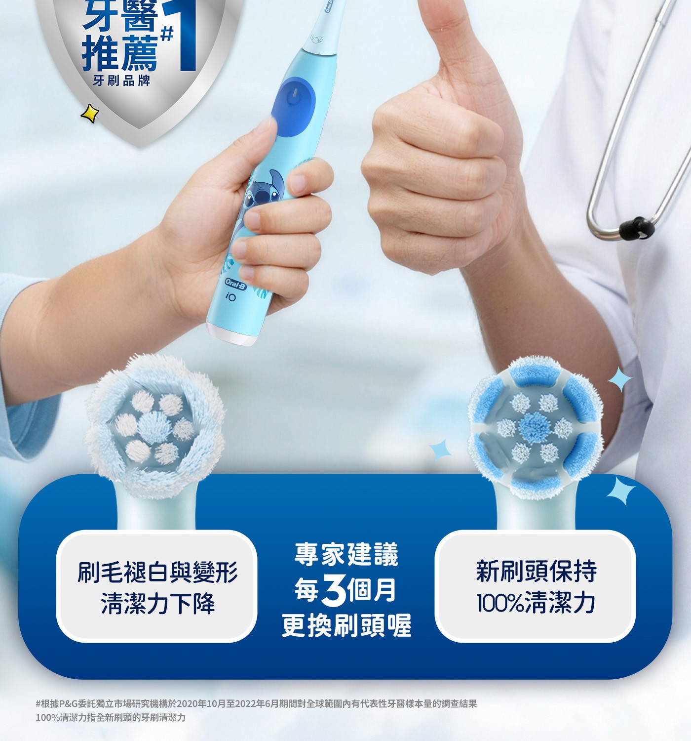 牙醫 推薦 牙刷品牌 專家建議 刷毛褪白與變形 新刷頭保持 每3個月 清潔力下降 100清潔力 更換刷頭喔...