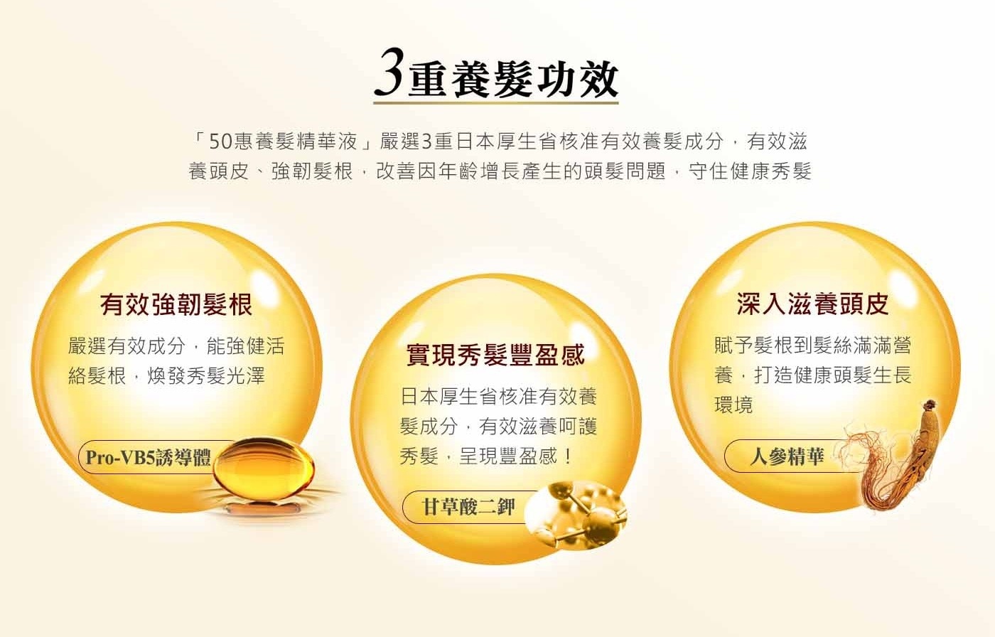 3重養髮功效 「50惠養髮精華液」嚴選3重日本厚生省核准有效養髮成分,有效滋