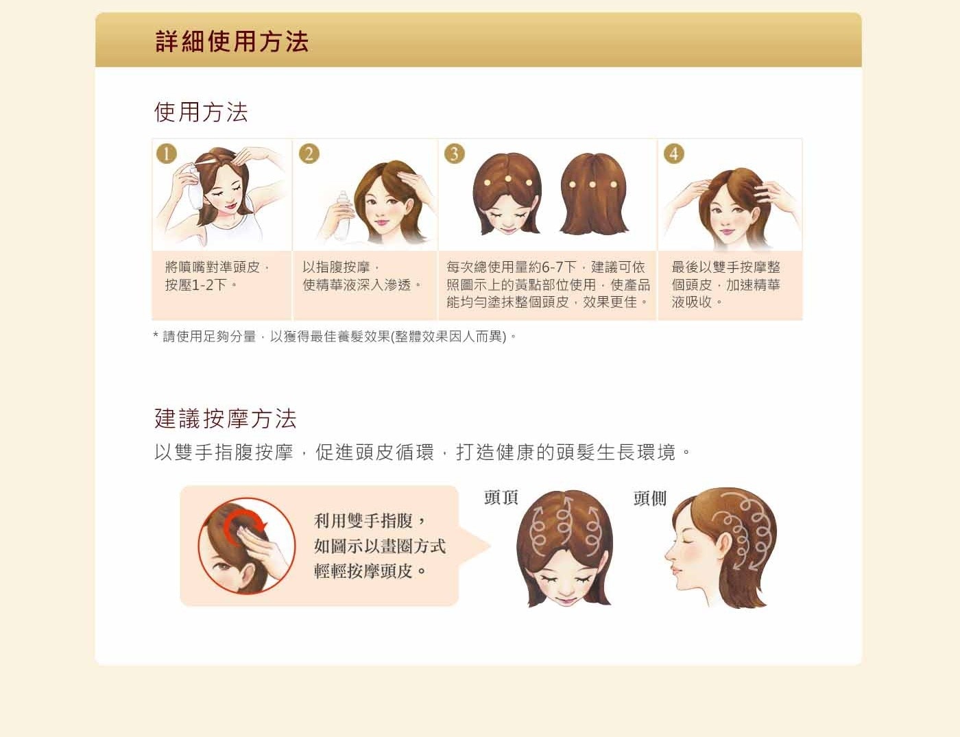 詳細使用方法 使用方法 將噴嘴對準頭皮, 按壓1-2下。 以指腹按摩, 使精華液深入滲透。