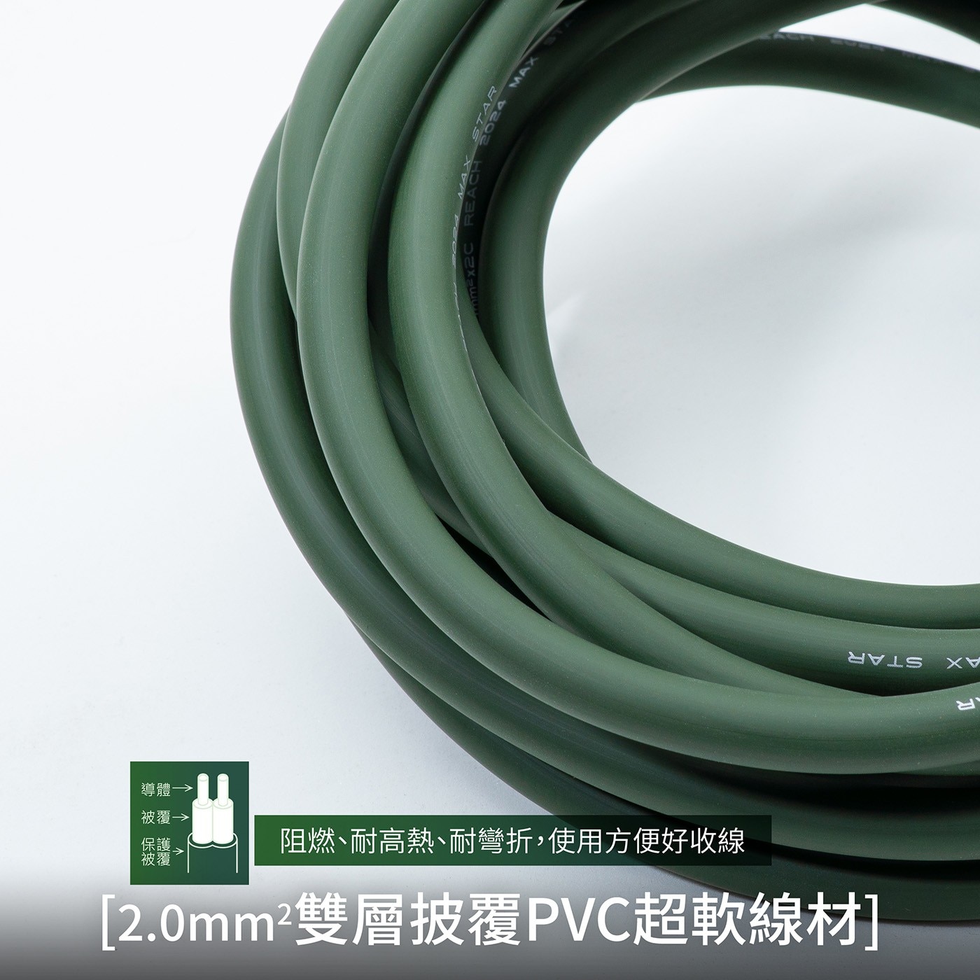 4 MAX 導體→ 被覆→ 保護 被覆 阻燃、耐高熱、耐彎折,使用方便好收線