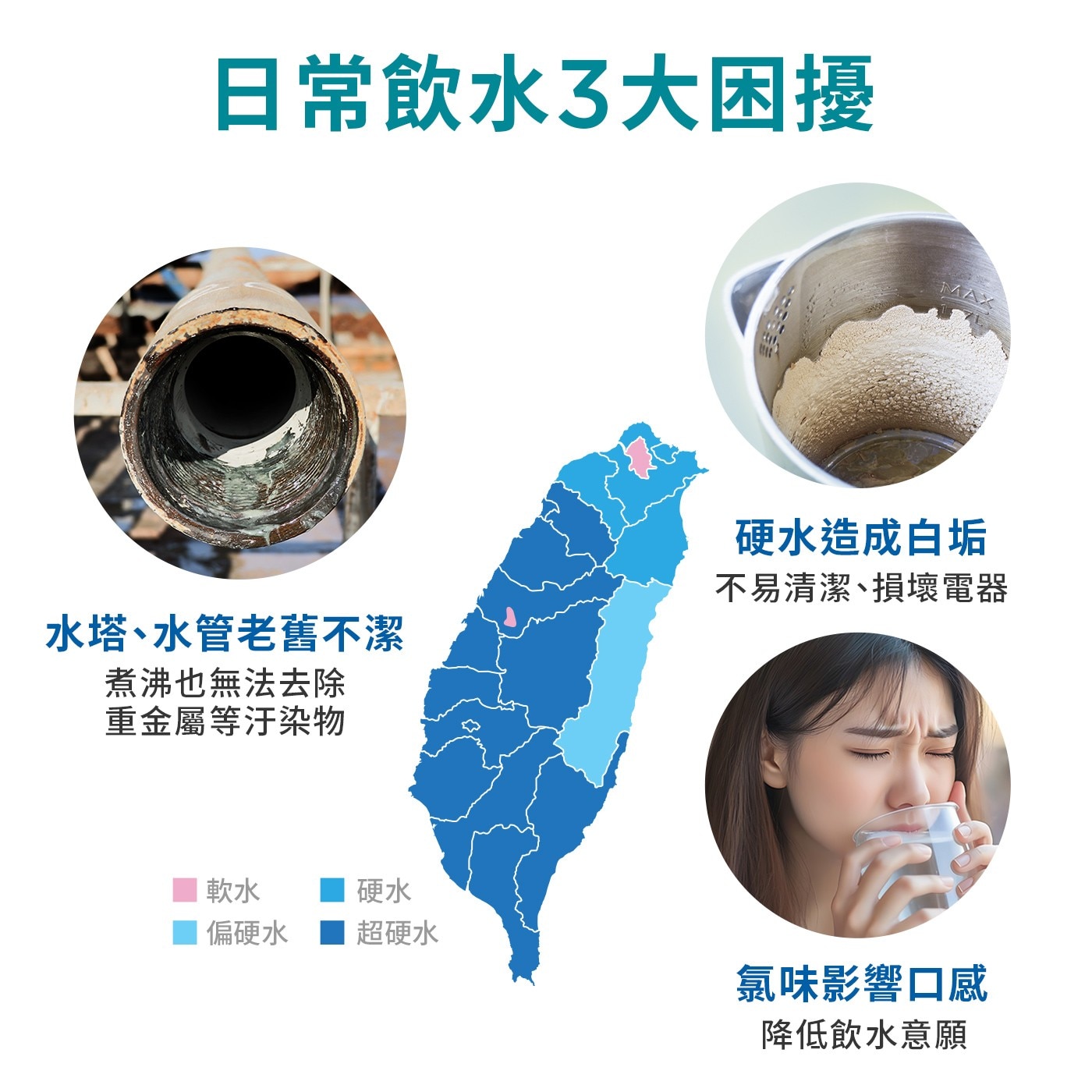日常飲水3大困擾 MAX 水塔、水管老舊不潔 煮沸也無法去除 重金屬等汙染物 硬水造成白垢 不易清潔、損壞電器 軟水 硬水 偏硬水 超硬水 氯味影響口感 降低飲水意願