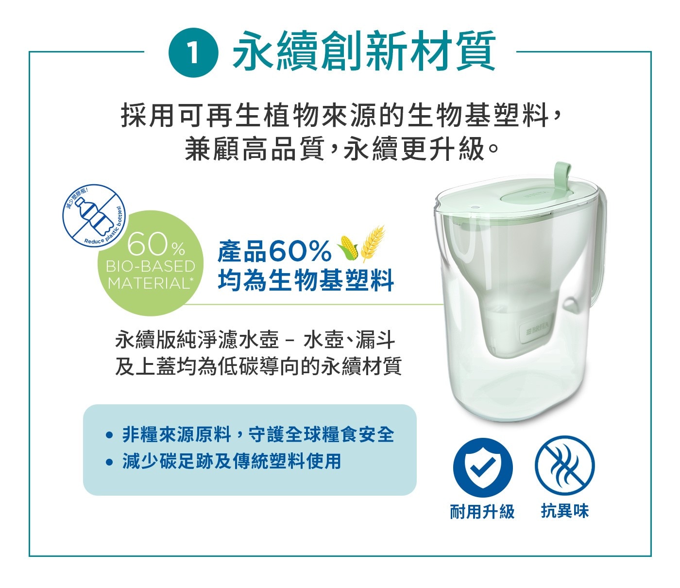 減少塑膠瓶! Reduce 永續創新材質 採用可再生植物來源的生物基塑料, 兼顧高品質,永續更升級。