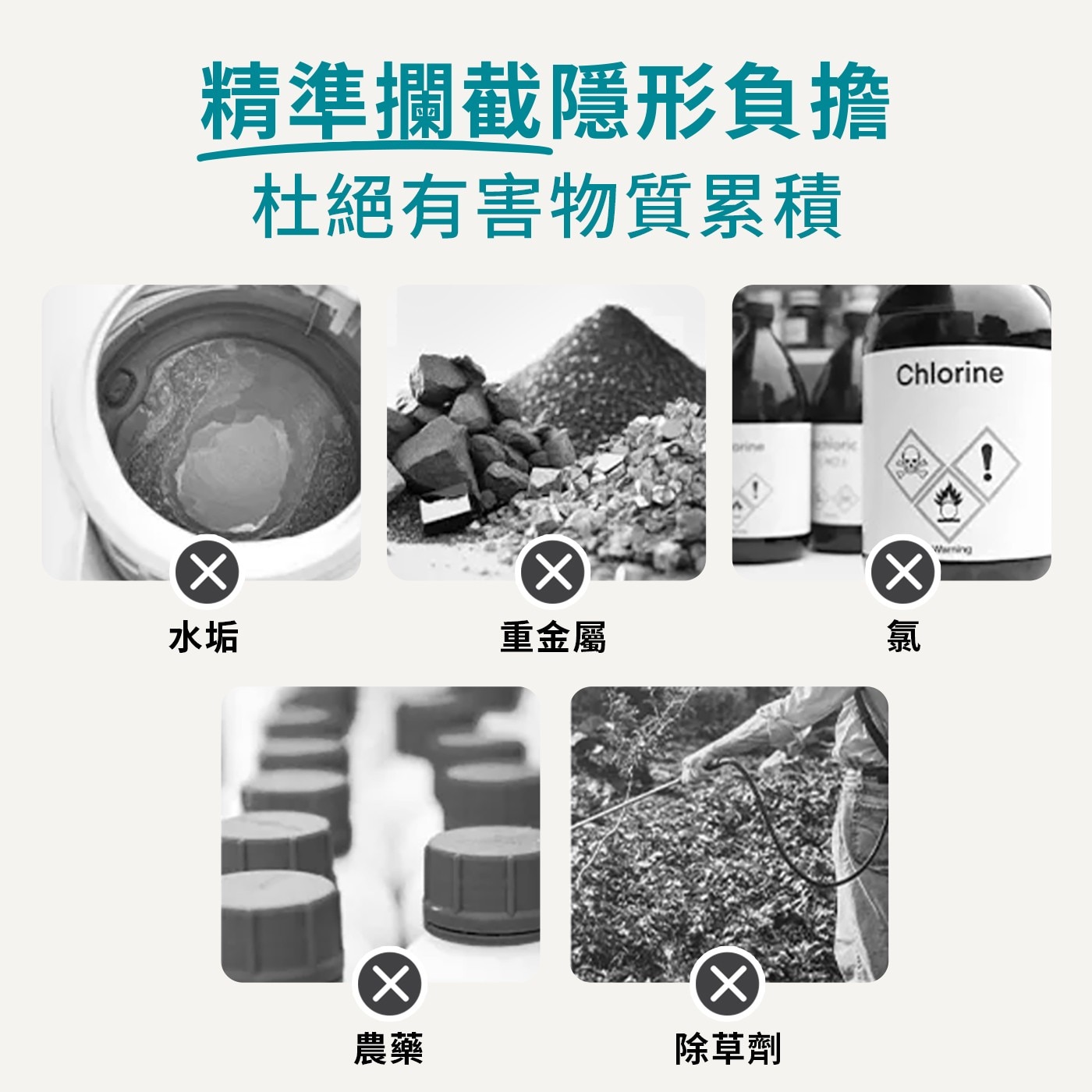 精準攔截隱形負擔 杜絕有害物質累積 水垢 重金屬 氯 農藥 除草劑