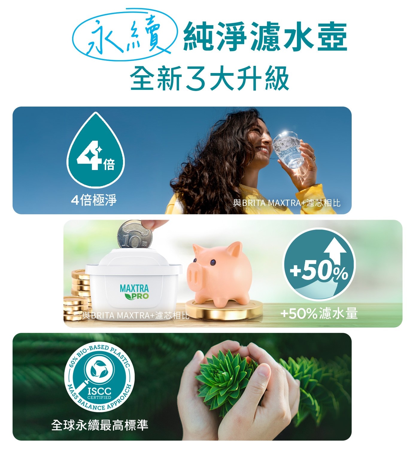 永續 純淨濾水壺 全新3大升級 倍 4倍極淨 與BRITA MAXTRA濾芯相比 MAXTRA PRO MASS BA ISCC CERTIFIED BALANCE PLASTIC APPROACH...