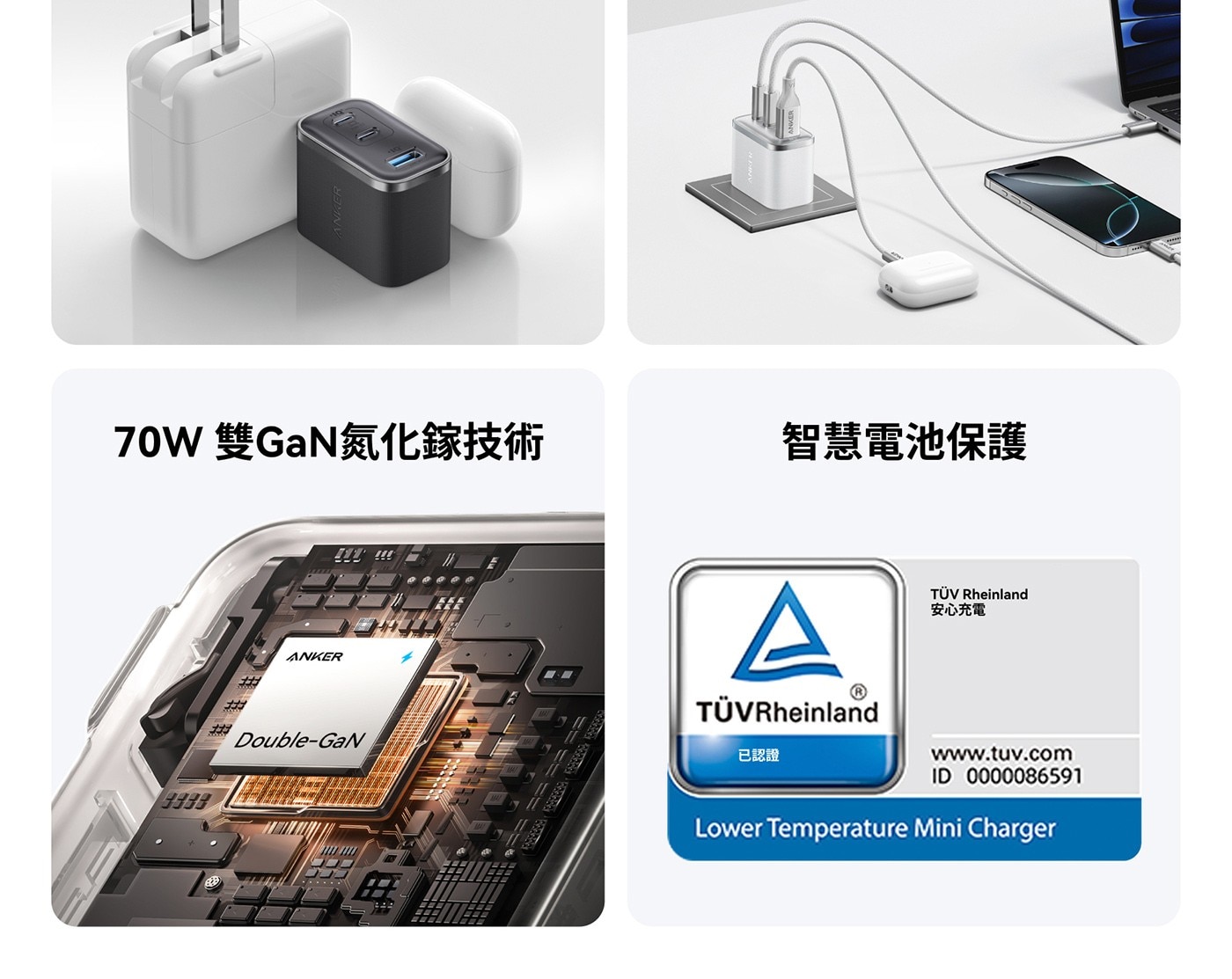 70W雙GaN氮化鎵技術 智慧電池保護