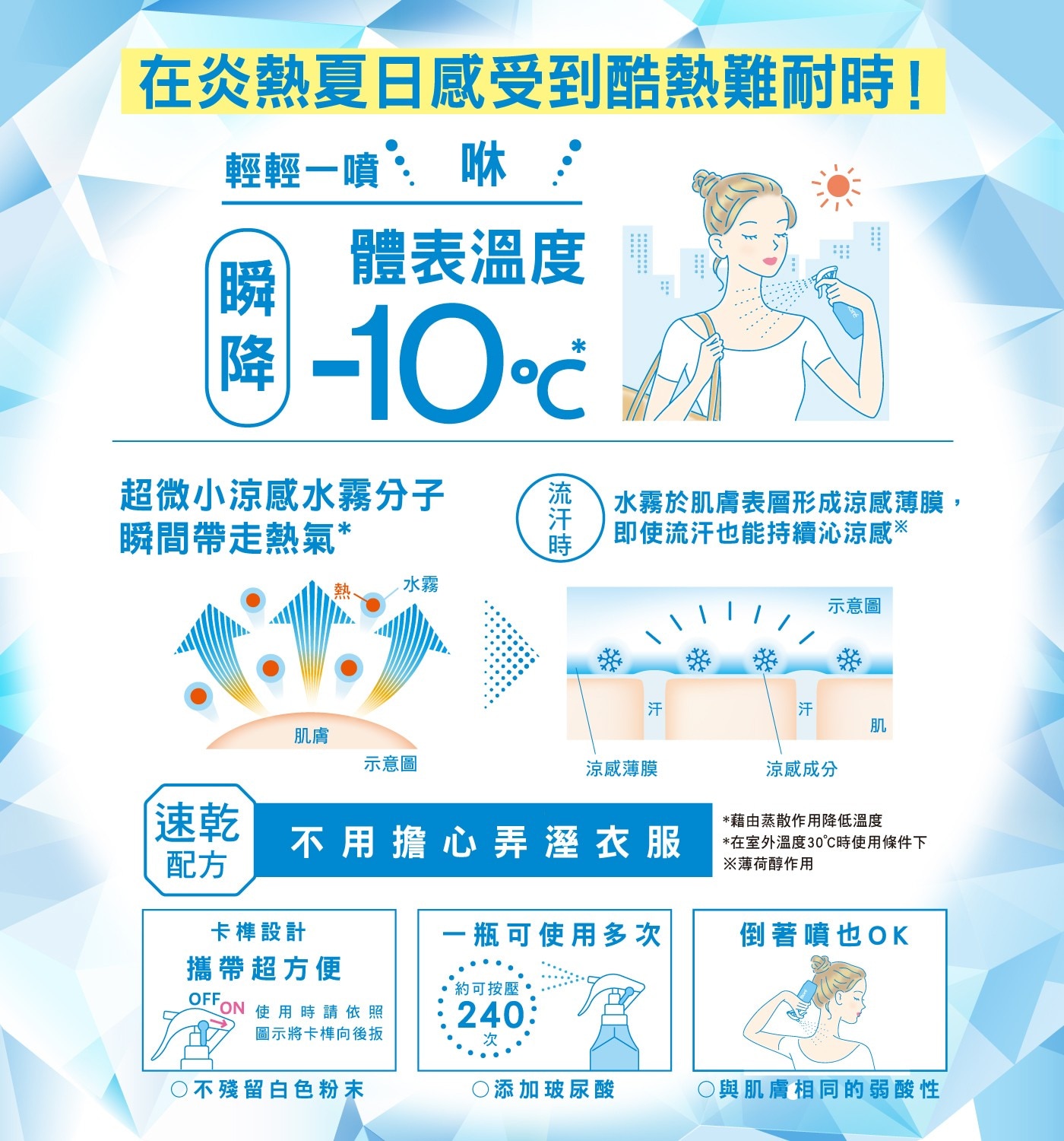 在炎熱夏日感受到酷熱難耐時! 輕輕一噴咻: 體表溫度 瞬 降 -10...約可按壓 OFFON 使用時請依照 圖示將卡榫向後扳 240: 次 ○不殘留白色粉末 ○添加玻尿酸 ○與肌膚相同的弱酸性