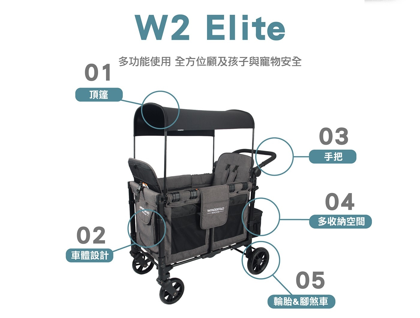 W2Elite多功能使用全方位顧及孩子與寵物安全