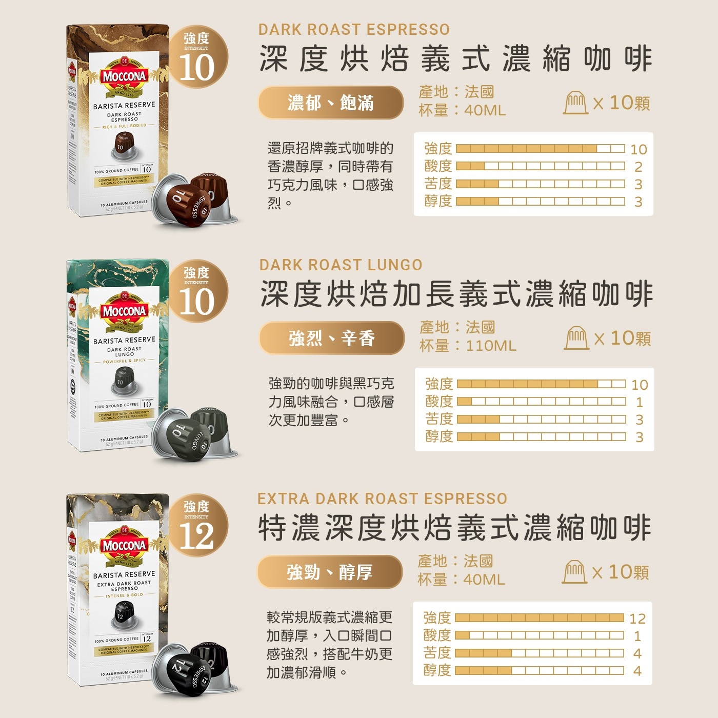 深度烘焙義式濃縮咖啡濃郁飽滿