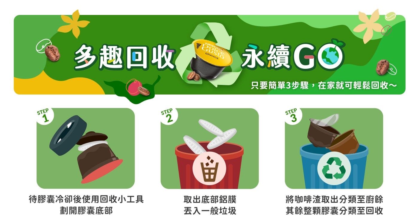 多趣回收 GRAND 永續GO 只要簡單3步驟,在家就可輕鬆回收 待膠囊冷卻後使用回收小工具 劃開膠囊底部 取出底部鋁膜 將咖啡渣取出分類至廚餘 丢入1般垃圾 其餘整顆膠囊分類至回收