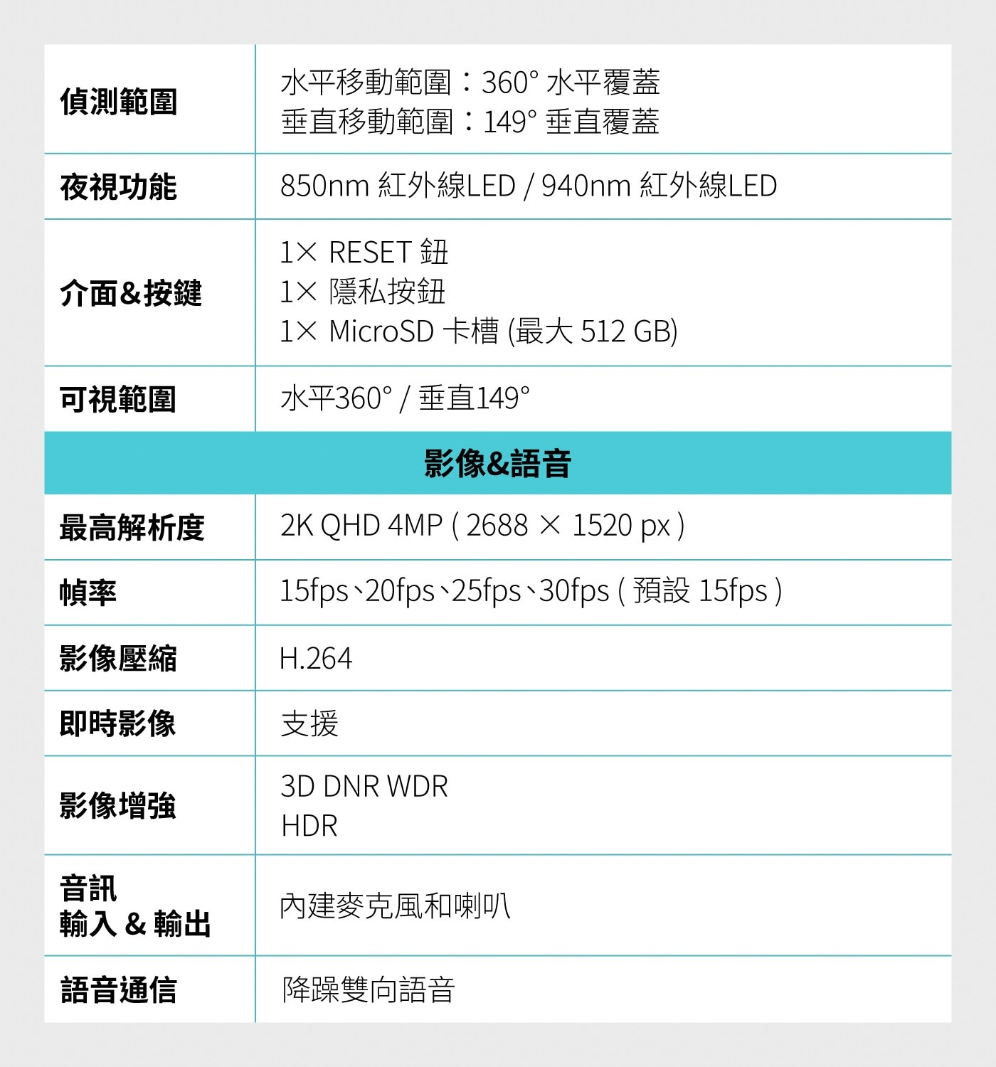 偵測範圍 水平移動範圍..360° 水平覆蓋 垂直移動範圍:149°垂直覆蓋 夜視功能