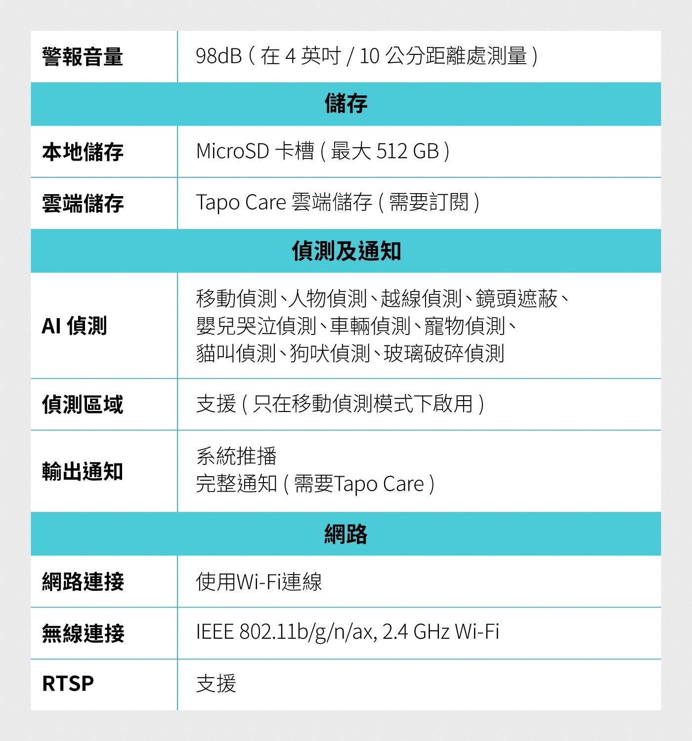 警報音量 98dB在4英吋/10 cm距離處測量 儲存 MicroSD 卡槽 最大 512 GB
