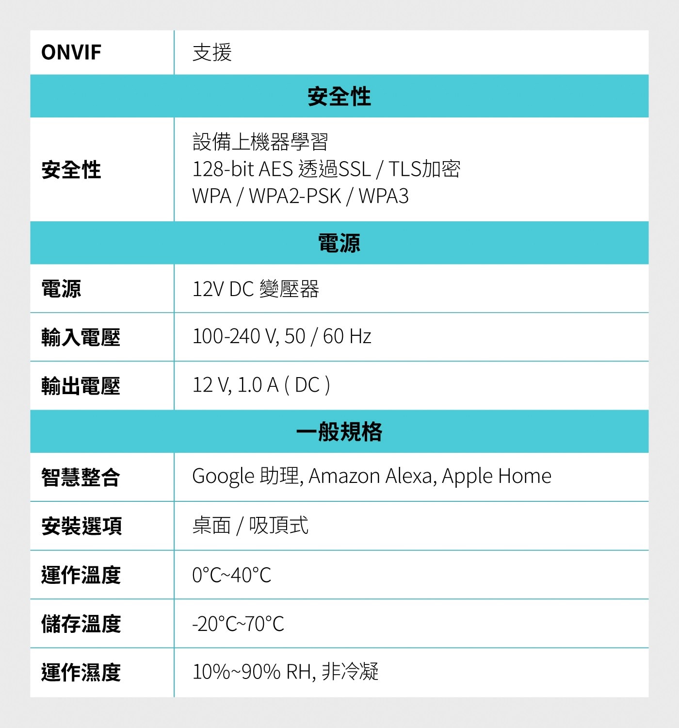 ONVIF 支援 安全性 電源 設備上機器學習 128-bit AES 透過SSL/TLS加密