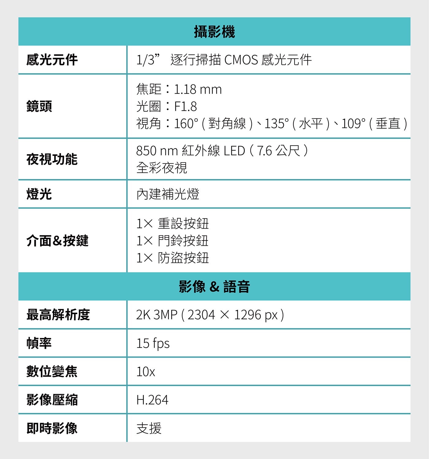 攝影機 感光元件 1/3 逐行掃描 CMOS 鏡頭 夜視功能 燈光 焦距:1.18 mm