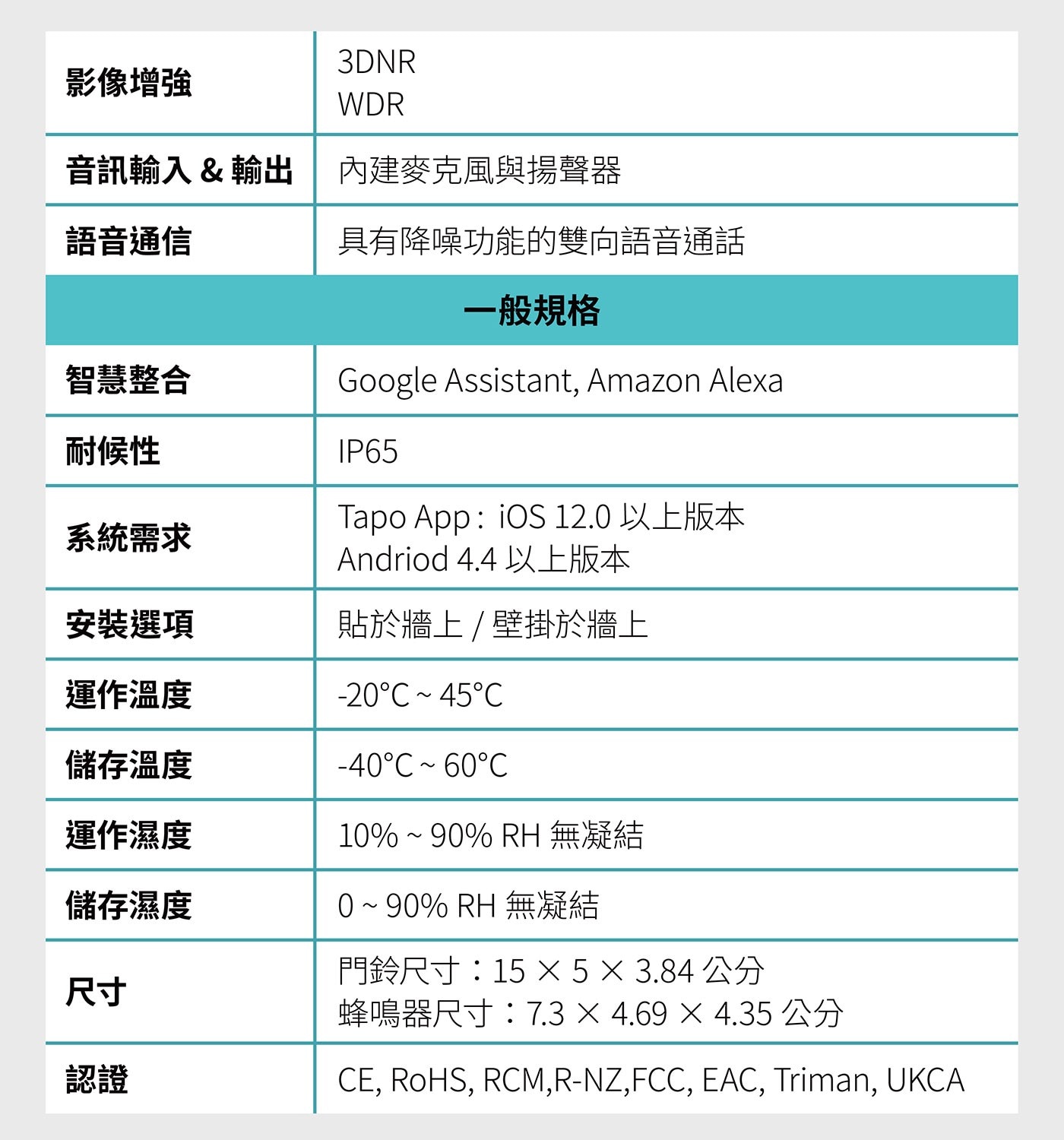 影像增強 音訊輸入輸出 3DNR WDR 內建麥克風與揚聲器 語音通信