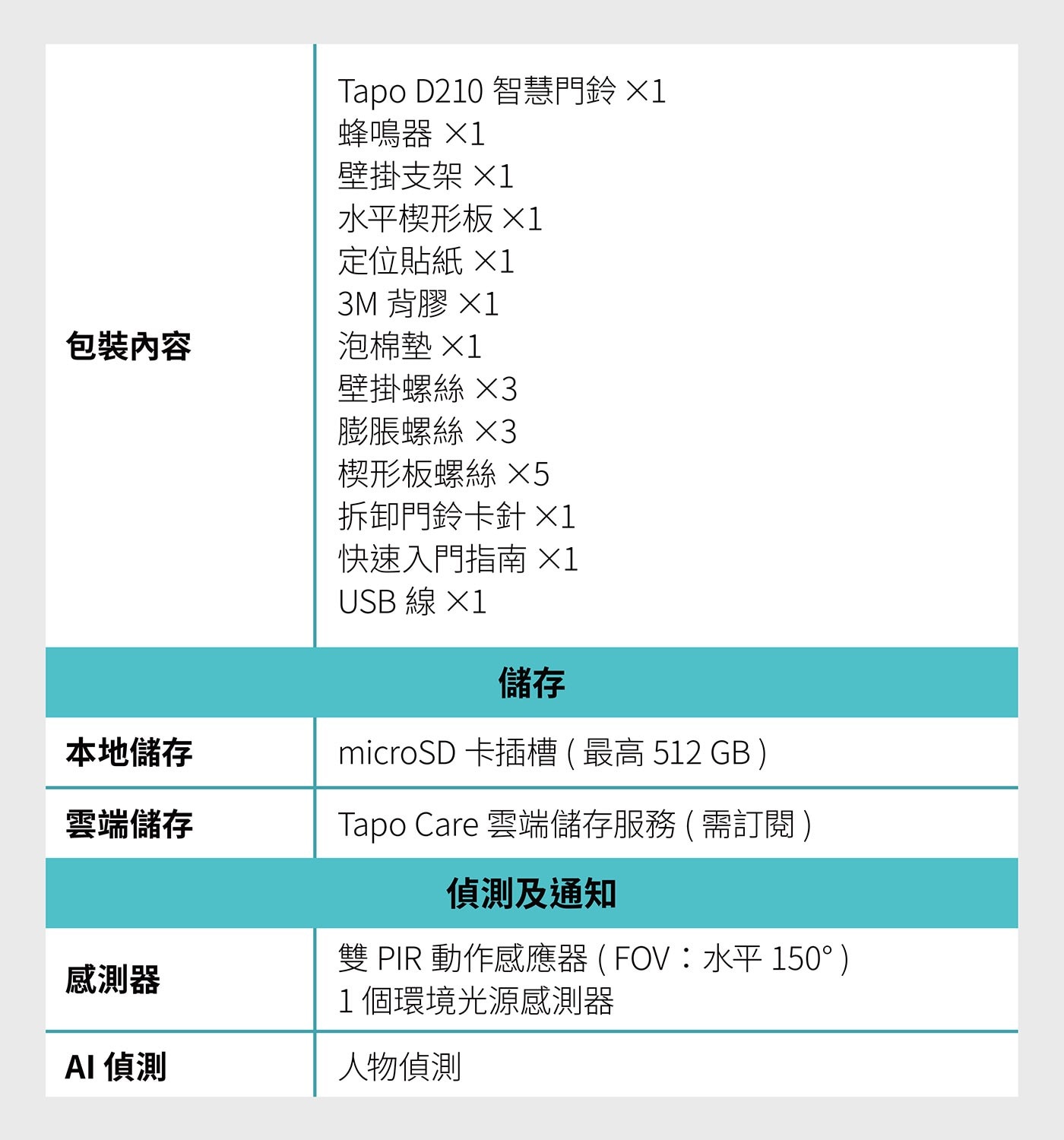 Tapo D210 智慧門鈴 ×1 蜂鳴器 壁掛支架 水平楔形板×1 定位貼紙 3M 背膠