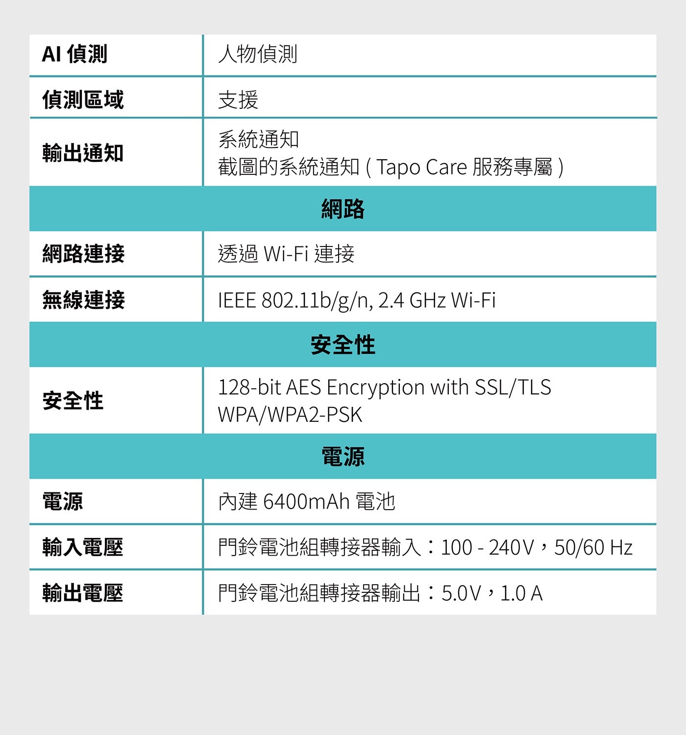 AI 偵測 人物偵測 偵測區域 支援 系統通知 輸出通知 截圖的系統通知 Tapo Care