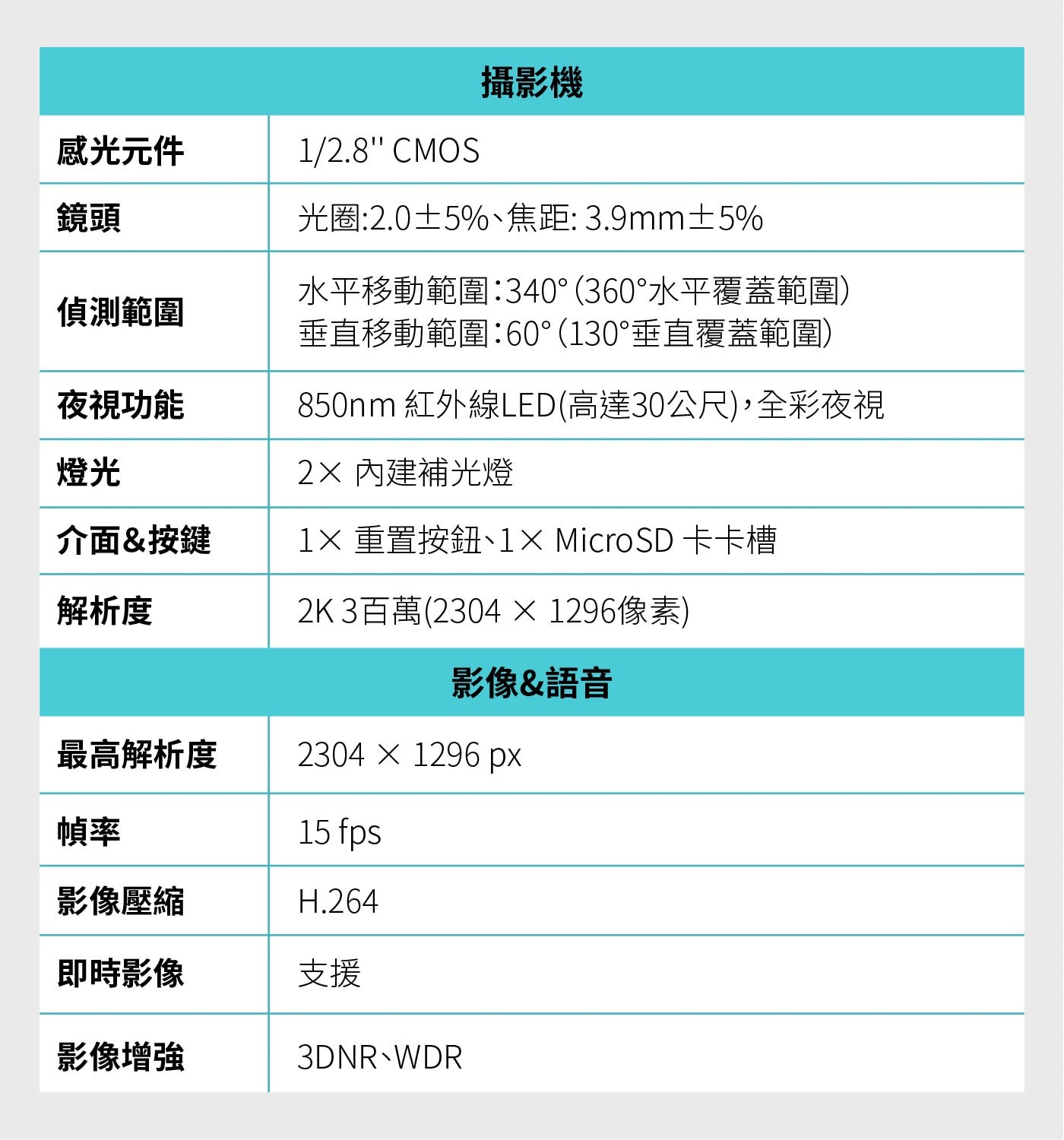 感光元件 鏡頭 1/2.8 CMOS 攝影機 光圈:2.0±5、焦距:3.9mm±5