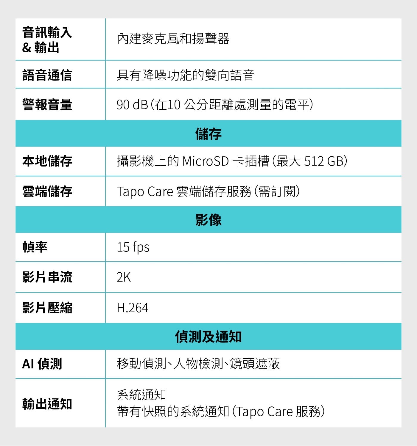 音訊輸入 輸出 內建麥克風和揚聲器 語音通信 具有降噪功能的雙向語音 警報音量 90 dB