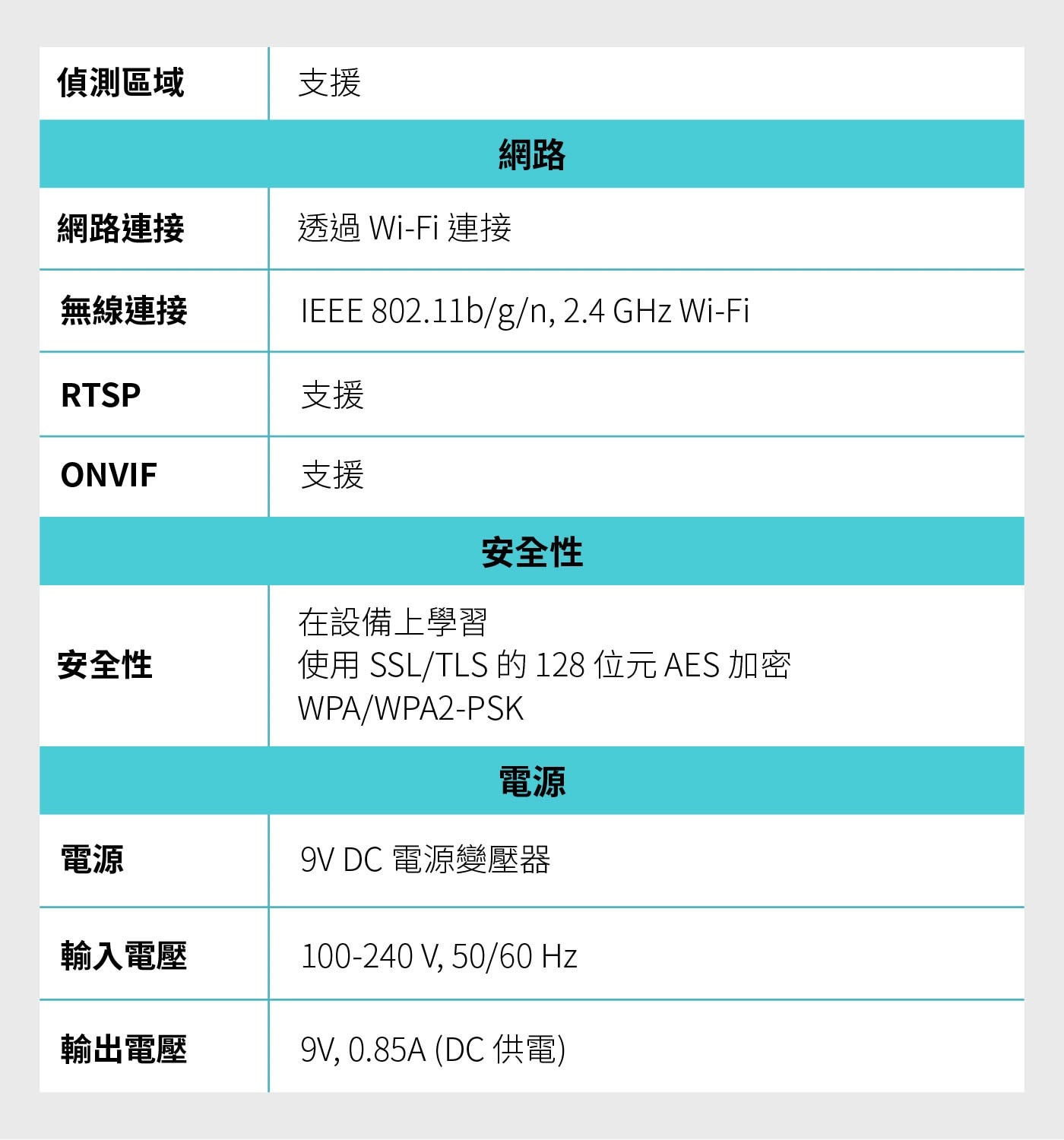 偵測區域 支援 網路 網路連接 透過 Wi-Fi 連接 無線連接 IEEE
