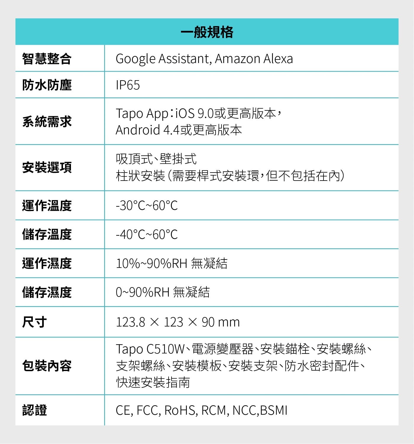 智慧整合 防水防塵 系統需求 1般規格 Google Assistant, Amazon