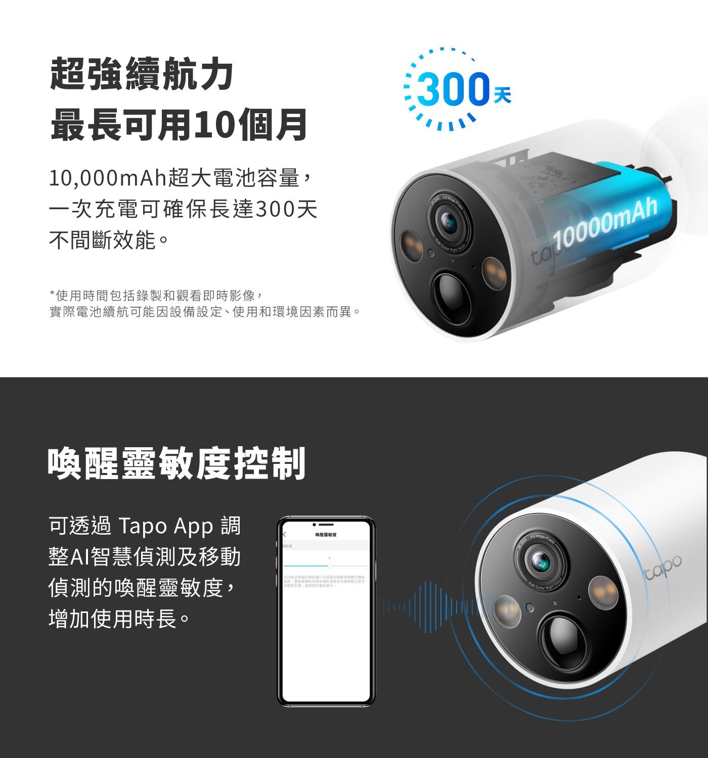 超強續航力 最長可用10個月 10,000mAh超大電池容量, 1次充電可確保長達300天