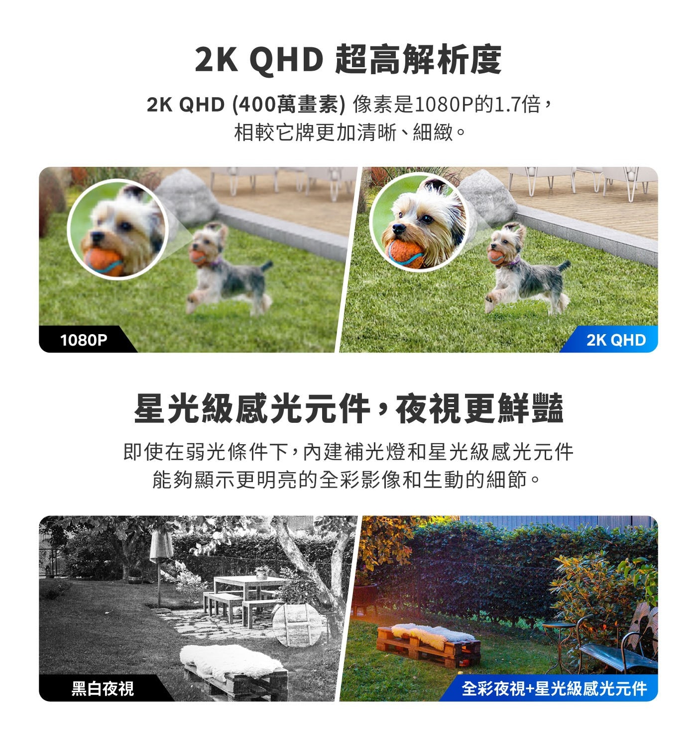 1080P 2K QHD 超高解析度 400萬畫素 像素是1080P的1.7倍,