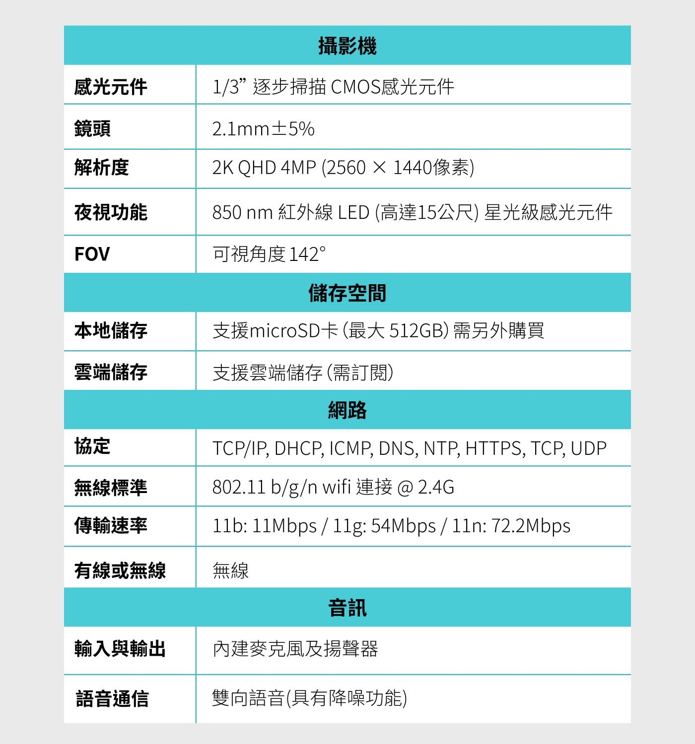 攝影機 感光元件 1/3逐步掃描 CMOS感光元件 鏡頭 2.1mm±5 解析度 2K QHD