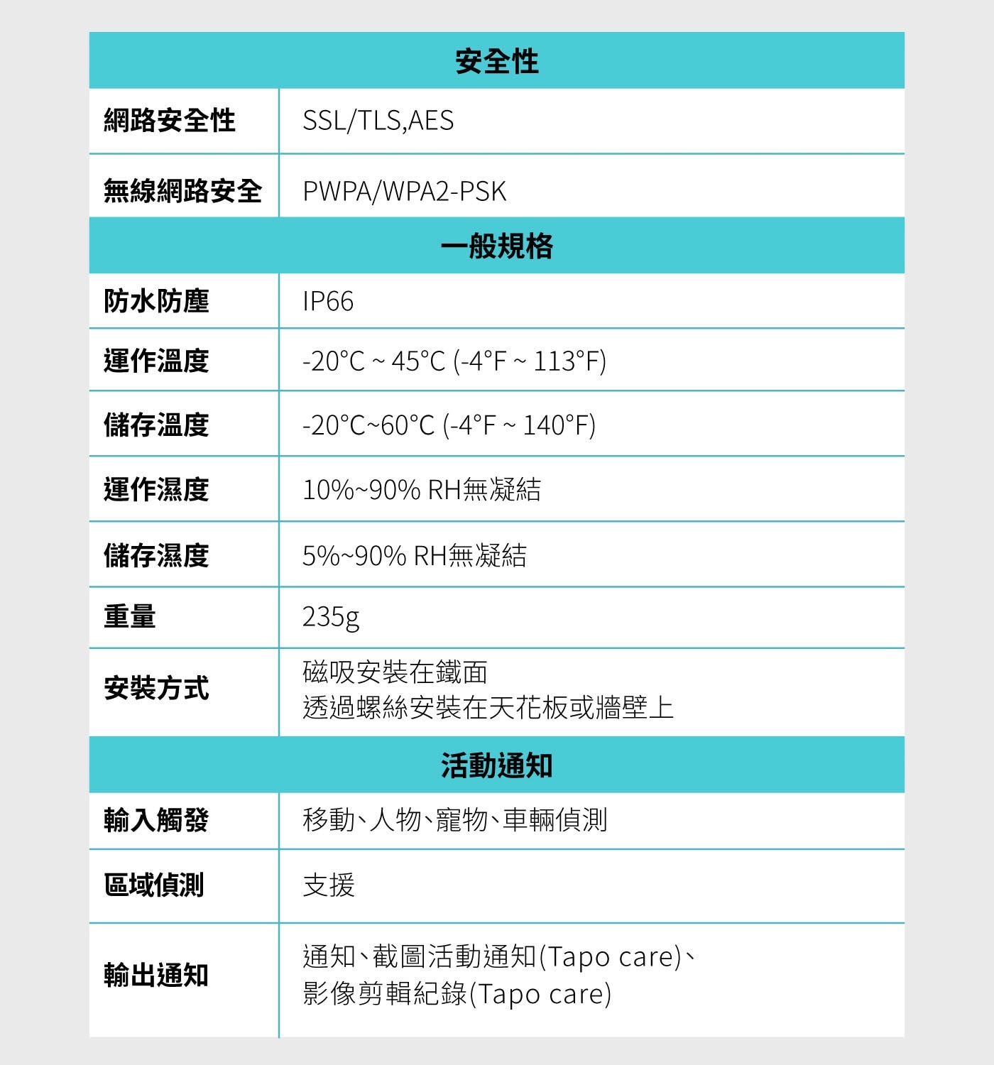 安全性 網路安全性 SSL/TLS,AES 無線網路安全 PWPA/WPA2-PSK 1般規格