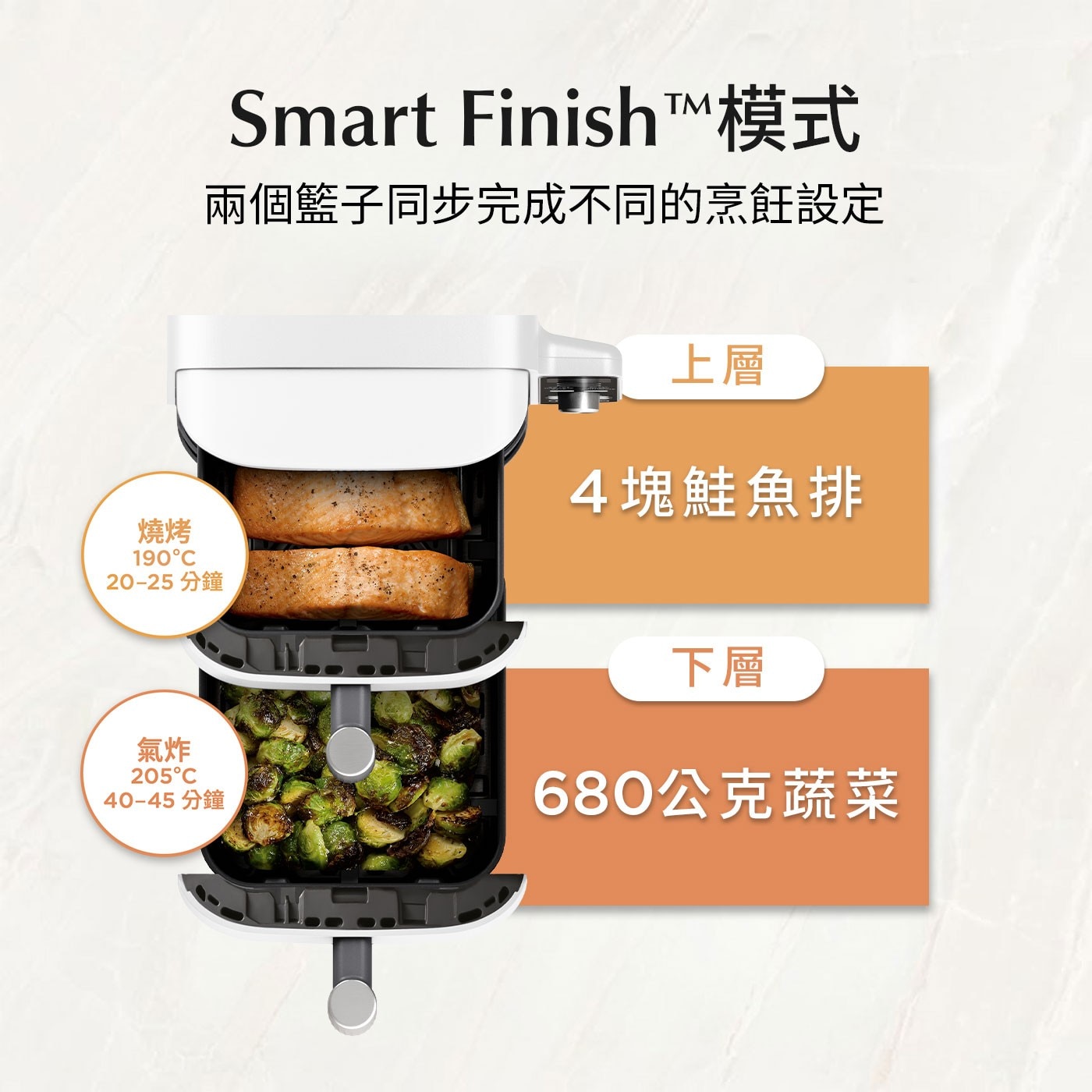燒烤 190°C Smart FinishTM模式 兩個籃子同步完成不同的烹飪設定 20-25