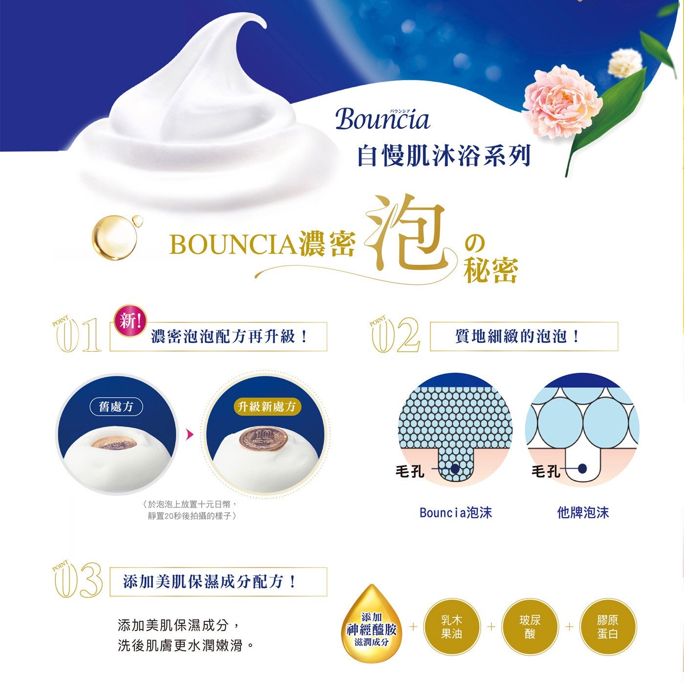 POINT C 01 新 Bouncia BOUNCIA濃密 自慢肌沐浴系列 泡 秘密