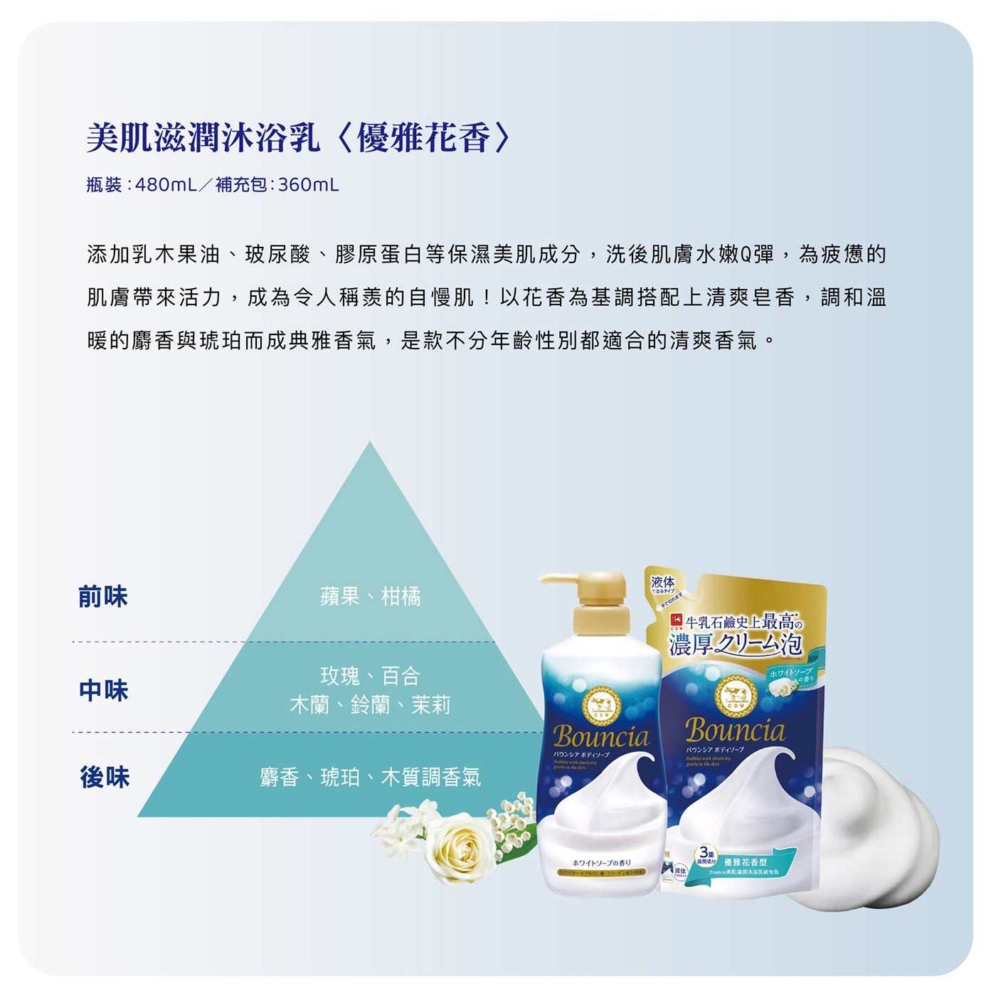 美肌滋潤沐浴乳優雅花香 瓶裝480mL補充包360mL 添加乳木果油玻尿酸膠原蛋白等