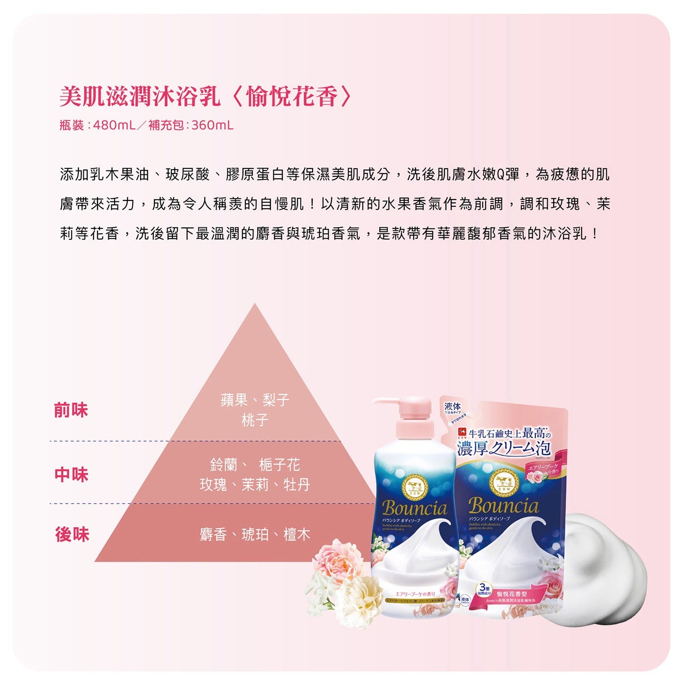 美肌滋潤沐浴乳愉悅花香 瓶裝480mL補充包360mL 添加乳木果油玻尿酸膠原蛋白等保濕